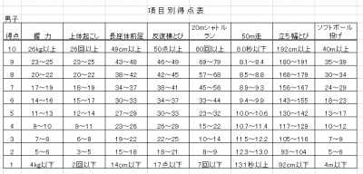 男子