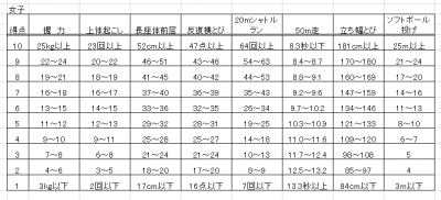 女子