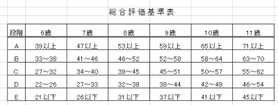 総合